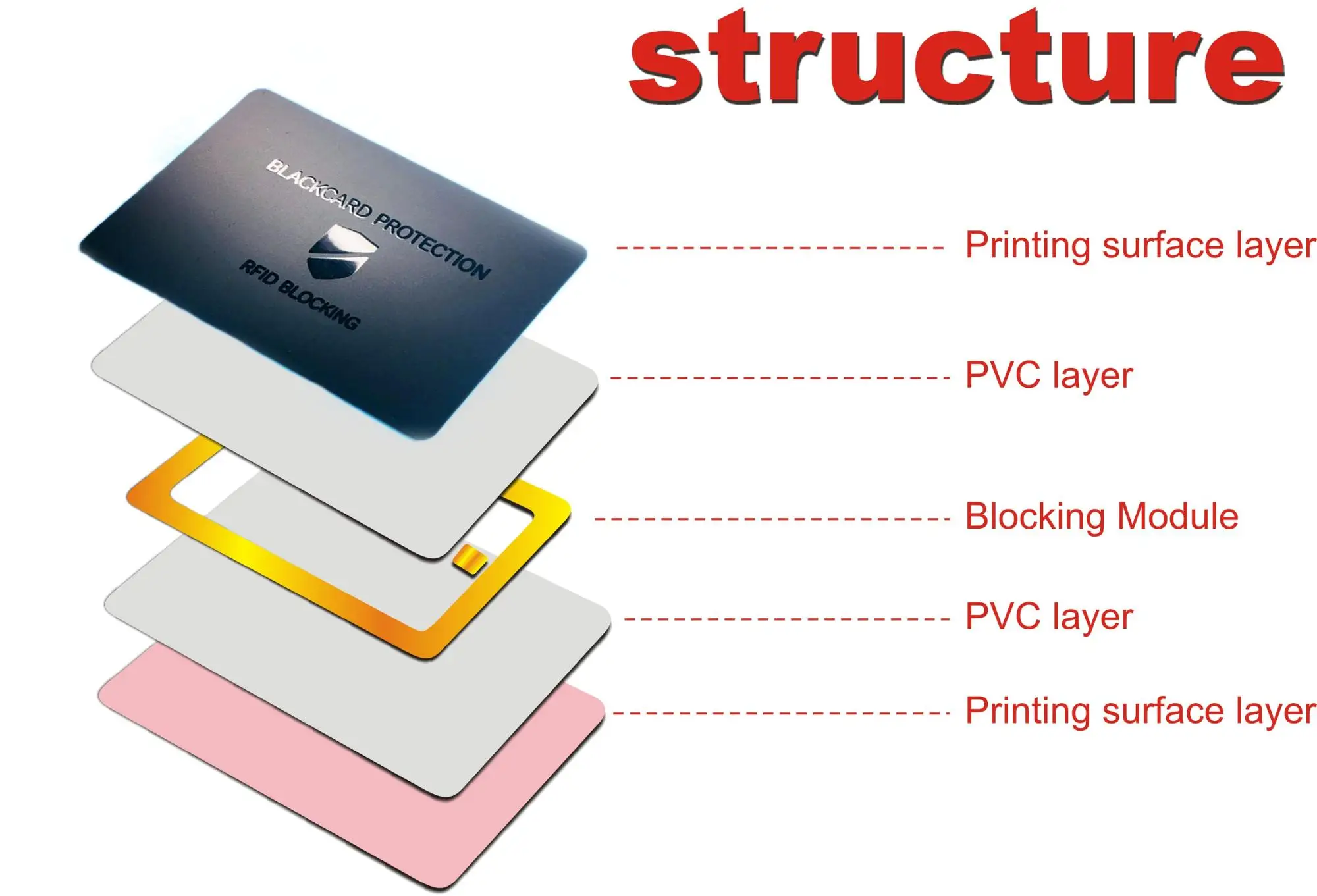 Карта с nfc чипом