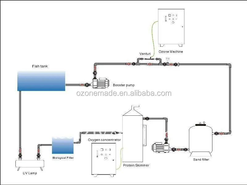Hot Springs Spa Water Treatment Kit Hot Springs Spa Water Treatment Kit