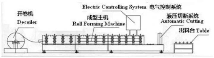 Double Layer Roof Automatic Tile Roll Making Forming Machine for Trapezoidal Type