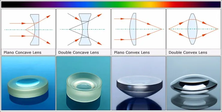 Double Concave Double Convex Lens Set of 6 