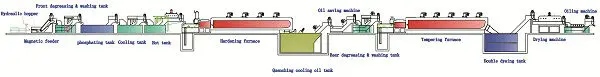 electric annealing furnace/ hardening and queching furnace/heat treatment machine industry