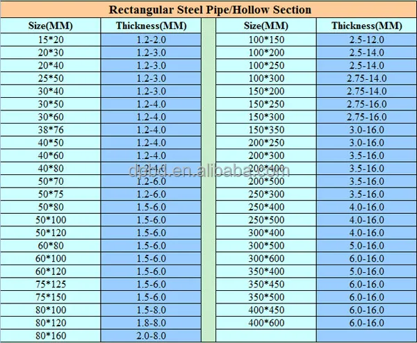 chart steel material grade Buy Pipe  Pipes Steel 50x50x2 Rhs  50x50x2 Rhs,Steel