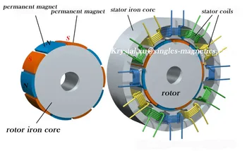 Dc Permanent Magnet Motor Stator And Rotor - Buy Dc Motor Stator And ...