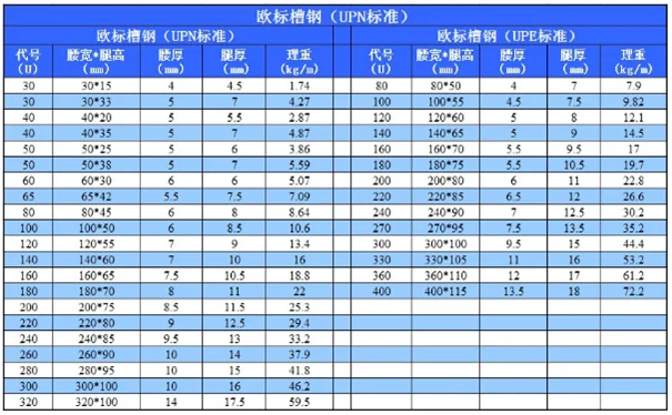 Steel Channel U Shape And C Shape U Channel/ Upn 80/100 Steel Profile ...