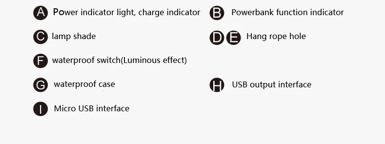 UYLED Q7 Outdoor Camping Gears Waterproof Rechargeable Led Emergency Light Lamp