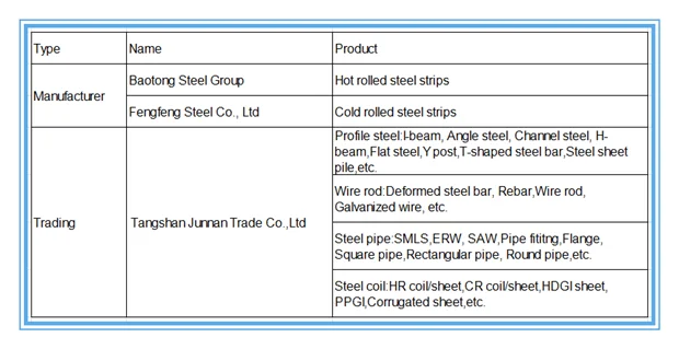 Steel Material Grades Chart