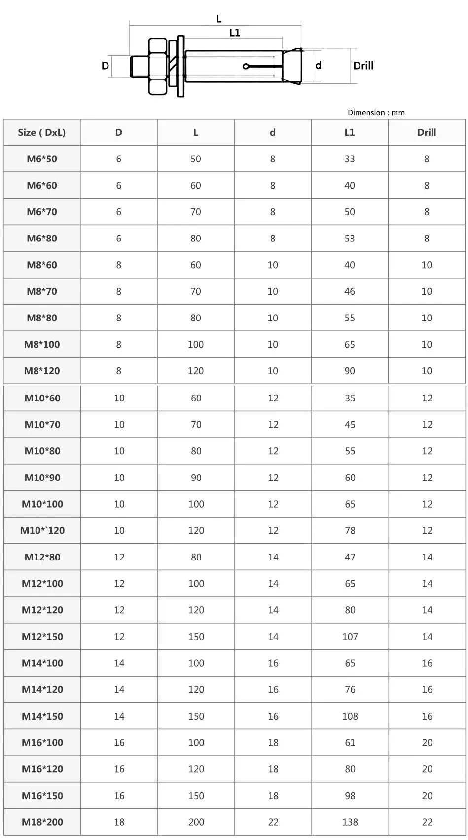 Anchor Bolt Dimensions