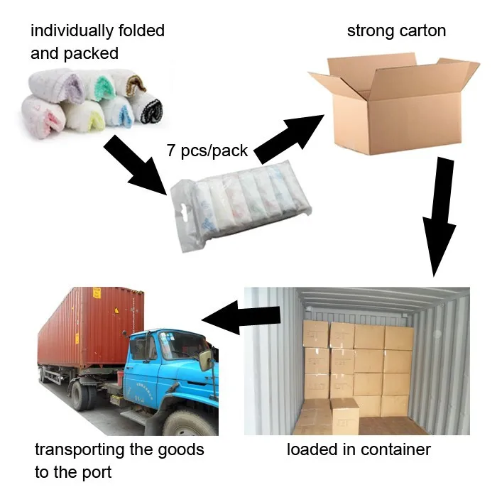 Packaging & Shipping of disposable underwear