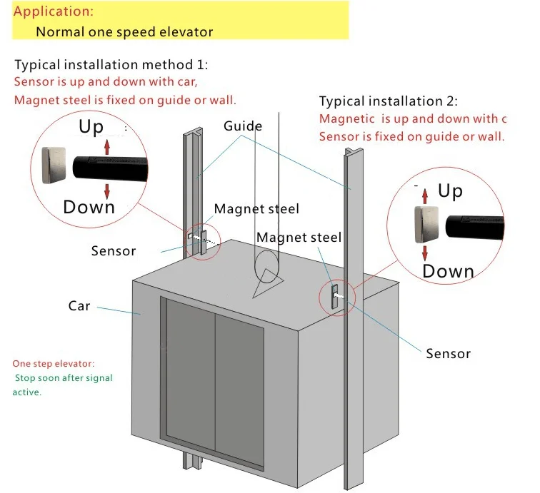Elevator Sensor Elevator Floor Switch No/nc Door Open Sensor