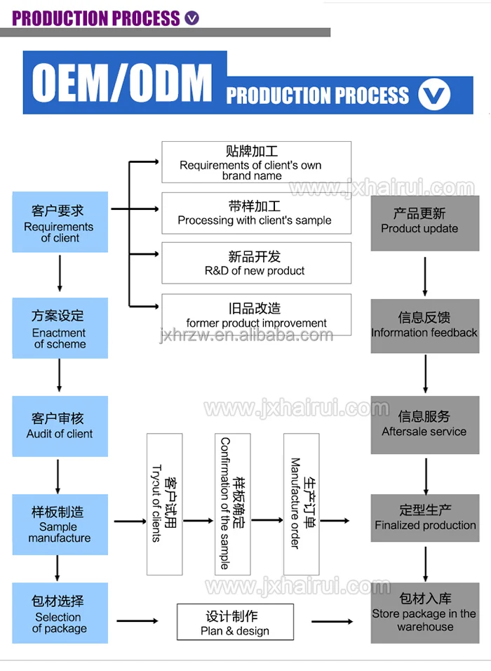 Msds Essential Oil Factory Recipe For Angel Hair Pasta With Olive Oil