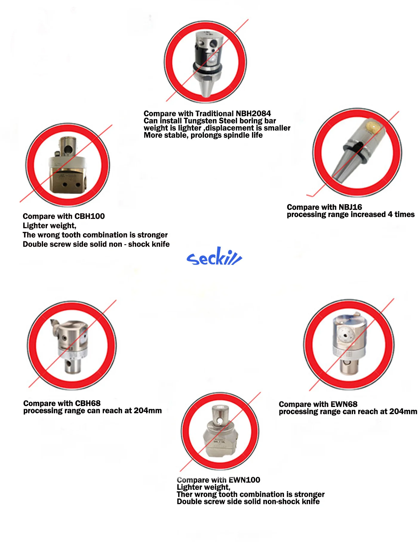 BT30 BT40 BT50 NBH2084 Milling Machine Boring Head