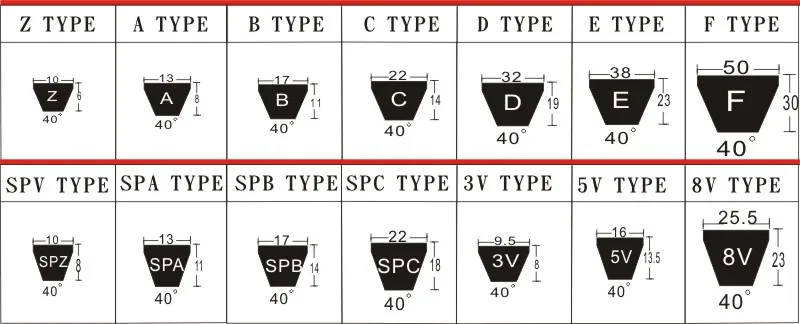 Buyer Label Heat Resistant Classical Wrapped V-belts Standard Size ...