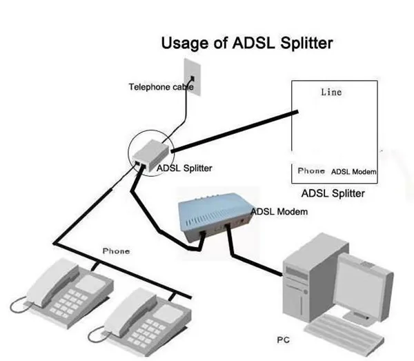 ADSL USAGE INSTRUCTION.jpg