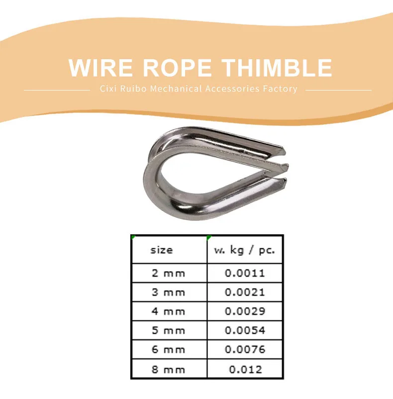 wire rope thimble