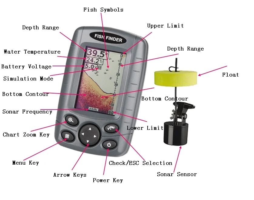 Color Screen Wired Fish Finder For Carp Fishing & Kayak Fishing And Ice