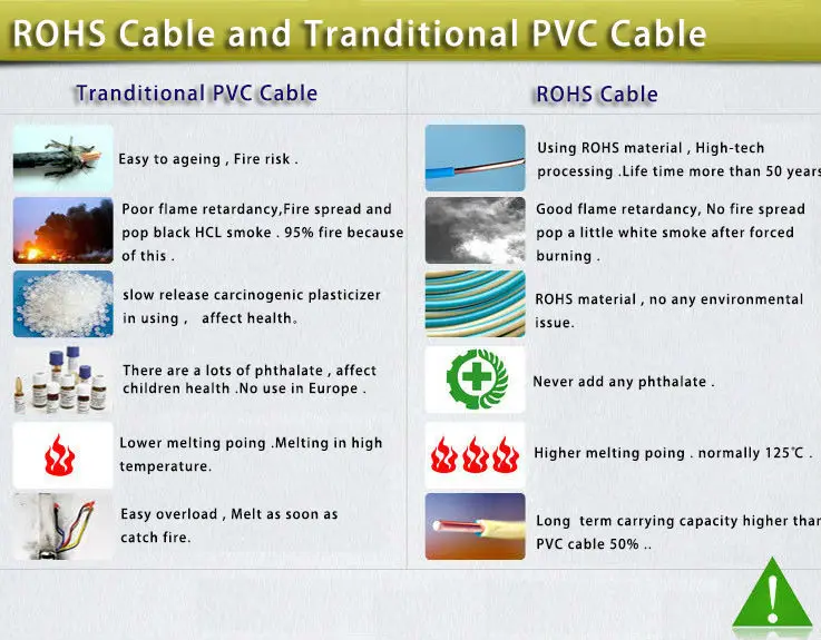 Blue Color cat6 color code patch cable