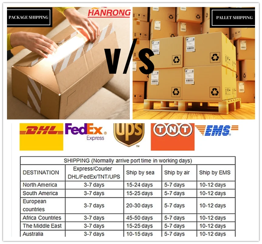 Delivery-china-hanrong.com.png