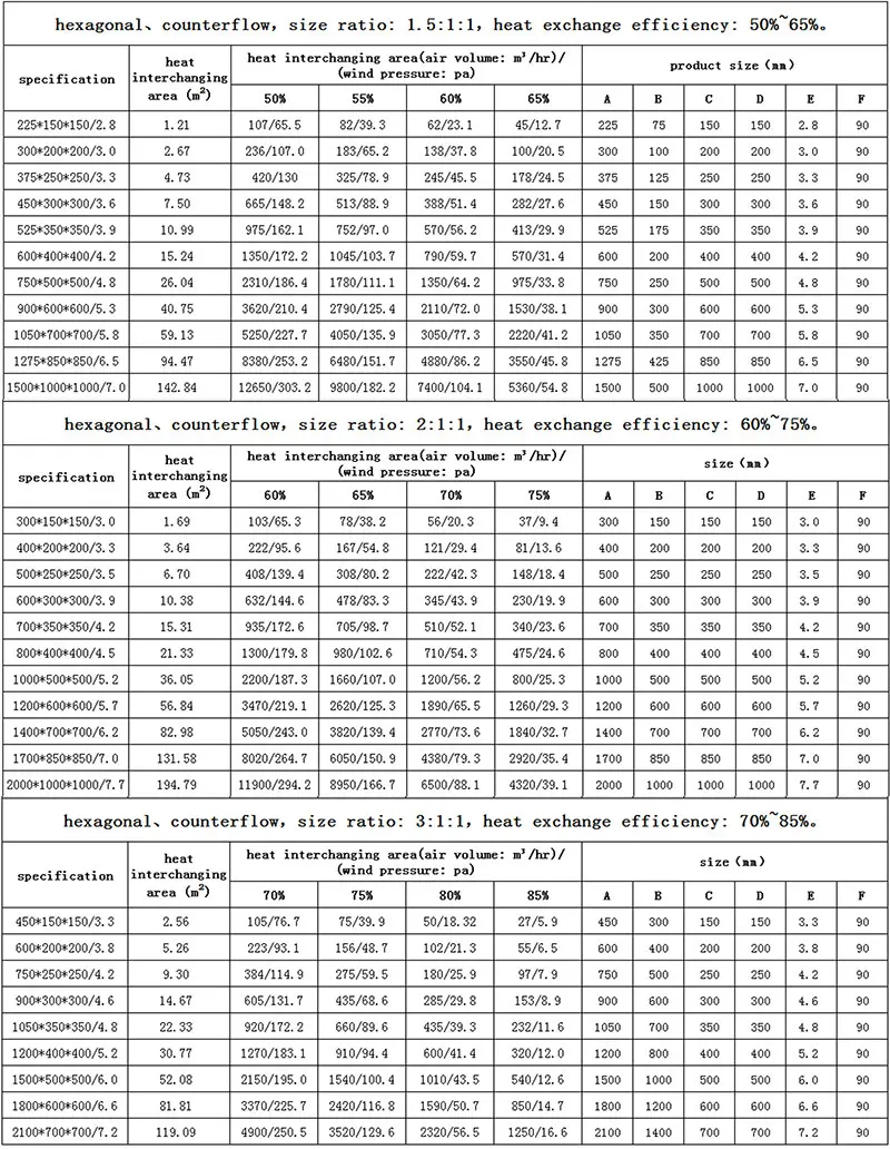 heat core parameter .jpg