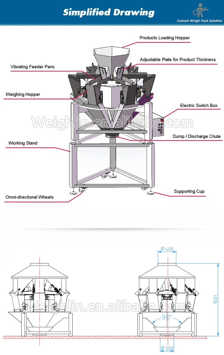 6heads weigher8.jpg