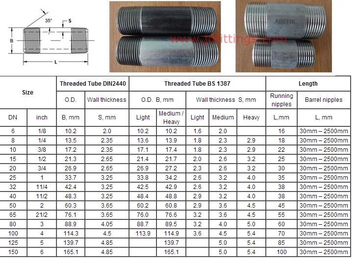 Din 2441 Tube Material Welded Pipe Nipple Npt Thread Galvanized And Black Malleable Iron Pipe