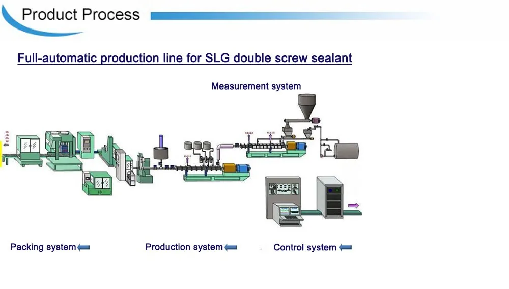 Fenfa Neutral Silicone Sealant/ Glue Machine And Production Line Buy