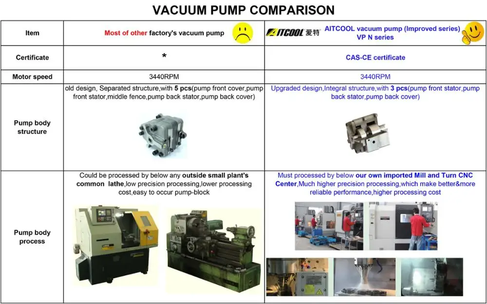 vacuum pump COMPARISON-1