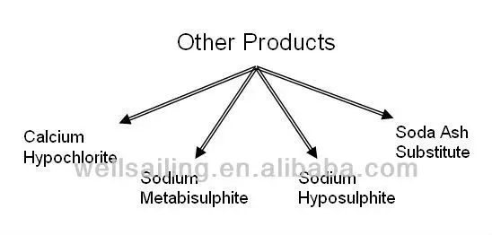 Ammonium Chloride Msds - Buy Ammonium Chloride Msds,Quality Ammonium