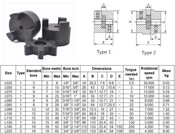 Quick Release Flexible Pu Rubber Spider Jaw Shaft Driving L Coupling