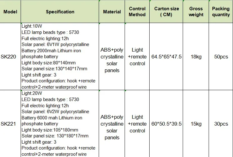 solar lighting.JPG