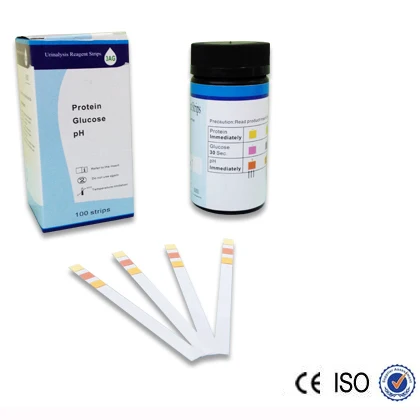 Glucose test strip historical pricing