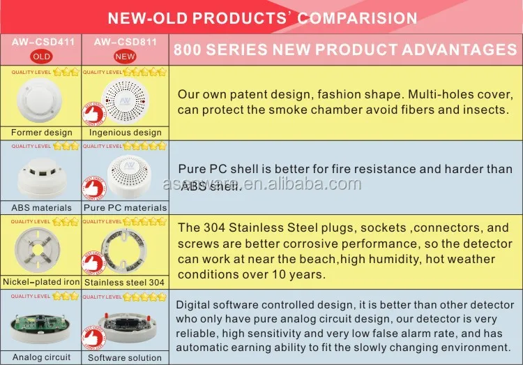 4-Wire Smoke Detector with Double Set External Relay Output Function