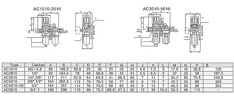 FRL Air source treatment unit two unit combination AC1010/AC2010/AC3010/AC4010/AC5010