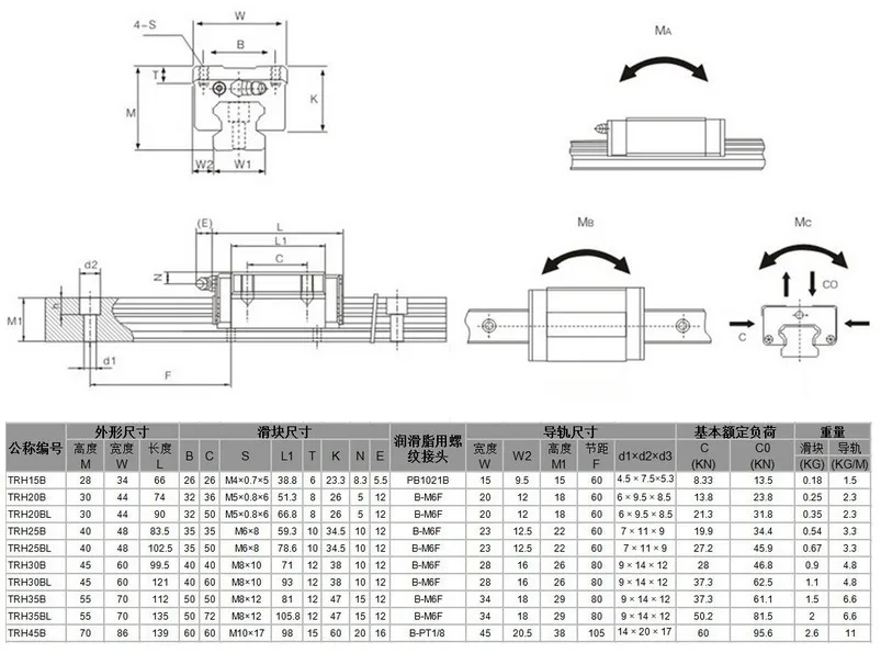 cnc machine slideways high quality guarantee ERSK domestic linear motion bearing guide slideway