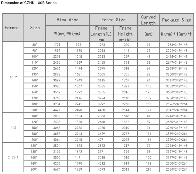 120 Inci 4 K Berlubang Layar Proyektor Infinity Melengkung Layar Tv Lcd Projector Buy Sistem Home Theater Harga Proyeksi Layar 4 K Grosir Layar Proyektor Product On Alibaba Com