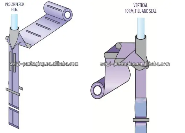 food packing film/ plastic roll film/ printed packaging film/ laminating film roll for food