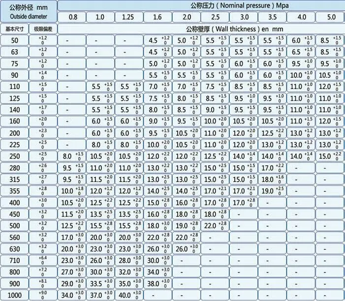 Factory Price Dn315 Srtp Pipe Pn16 Hdpe Composite Water Pipe - Buy 