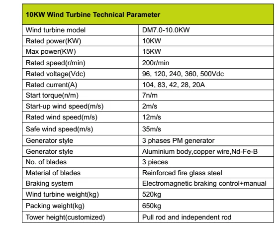 10KW wind turbine.png