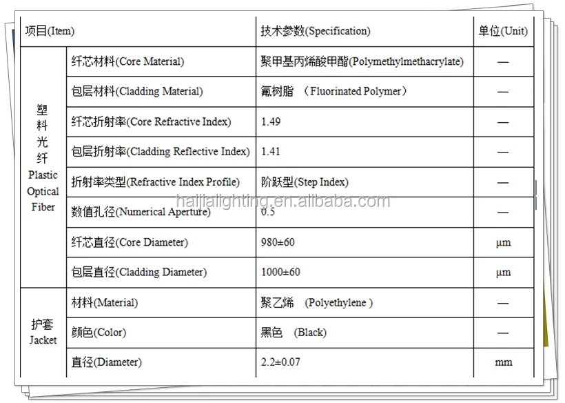 fiber Specification.png