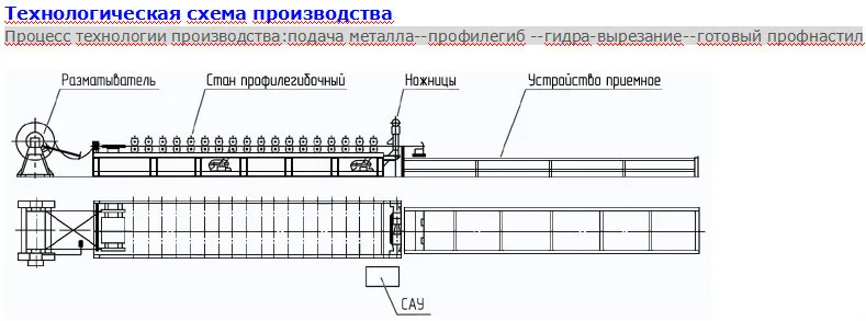 Схема станка для производства профнастила