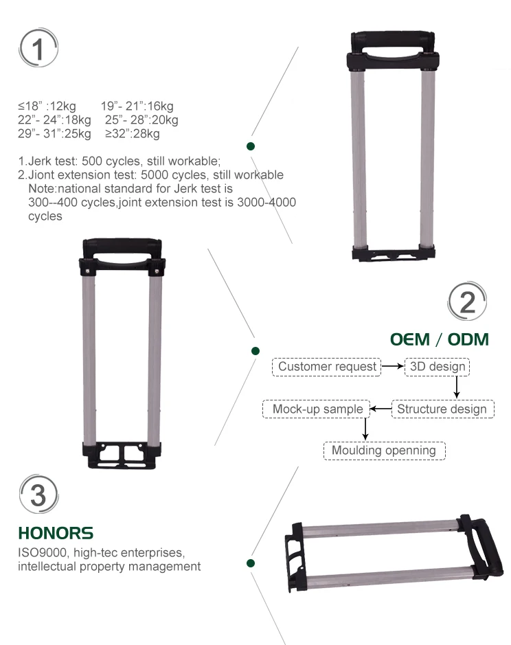 Specification of  trolley handle parts