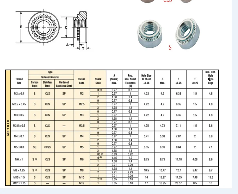 Cls M3 M4 M5 M6 M8 M10 Stainless Steel Self Clinch Nut Buy Self Clinch Nut,Self Clinch Nut