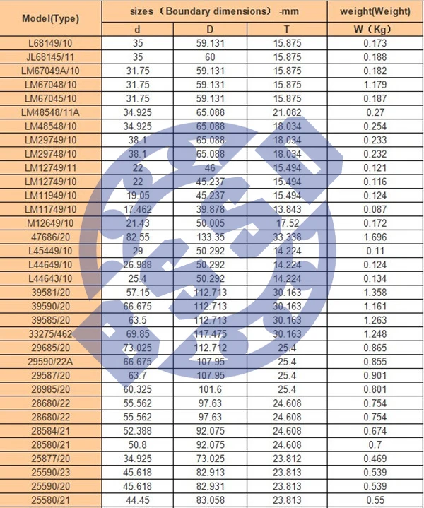 tapered roller auto bearing 501349/10, View 501349/10, BSSD Product ...