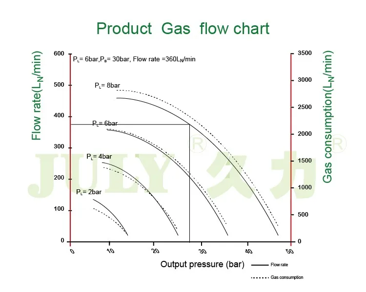 ammonia gas booster pump