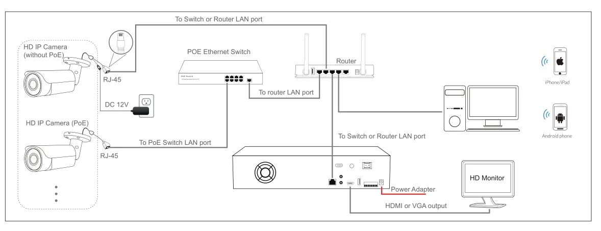 IPC System NVR POE Switch.png
