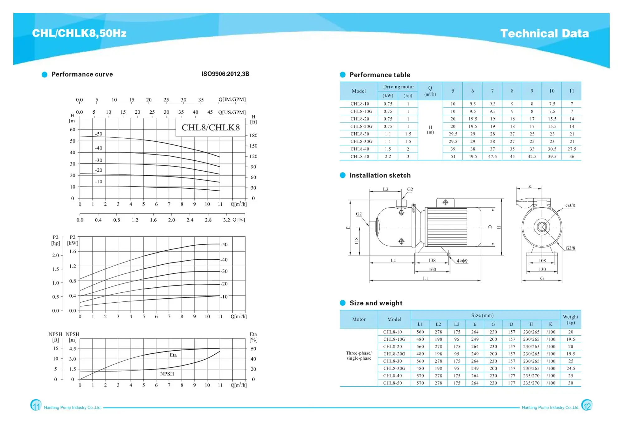 Hot Sell High Pressure Horizontal Centrifugal Electrical Motor Submersible CNP RO Water Pump For Water Treatment