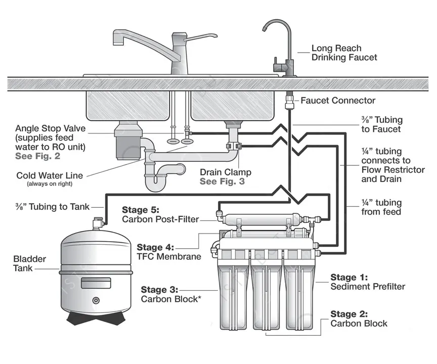 Iso9001 1000 Gallon Undersinkro Purifying Commercial Hospital Large