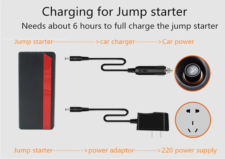 Multifunction Mini Portable Jump Starter 12v Diy Jump Starter Car Power