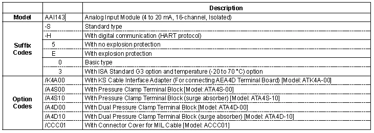 Yokogawa Analog Input Module AAI143-S50/K4A00 /A4S00 /A4S10 /A4D00 /A4D10 /A4D10 /CCC01