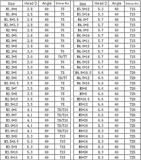 Countersunk Head Torx Socket Cnc Cutter Tools Screw For Clamping Insert ...