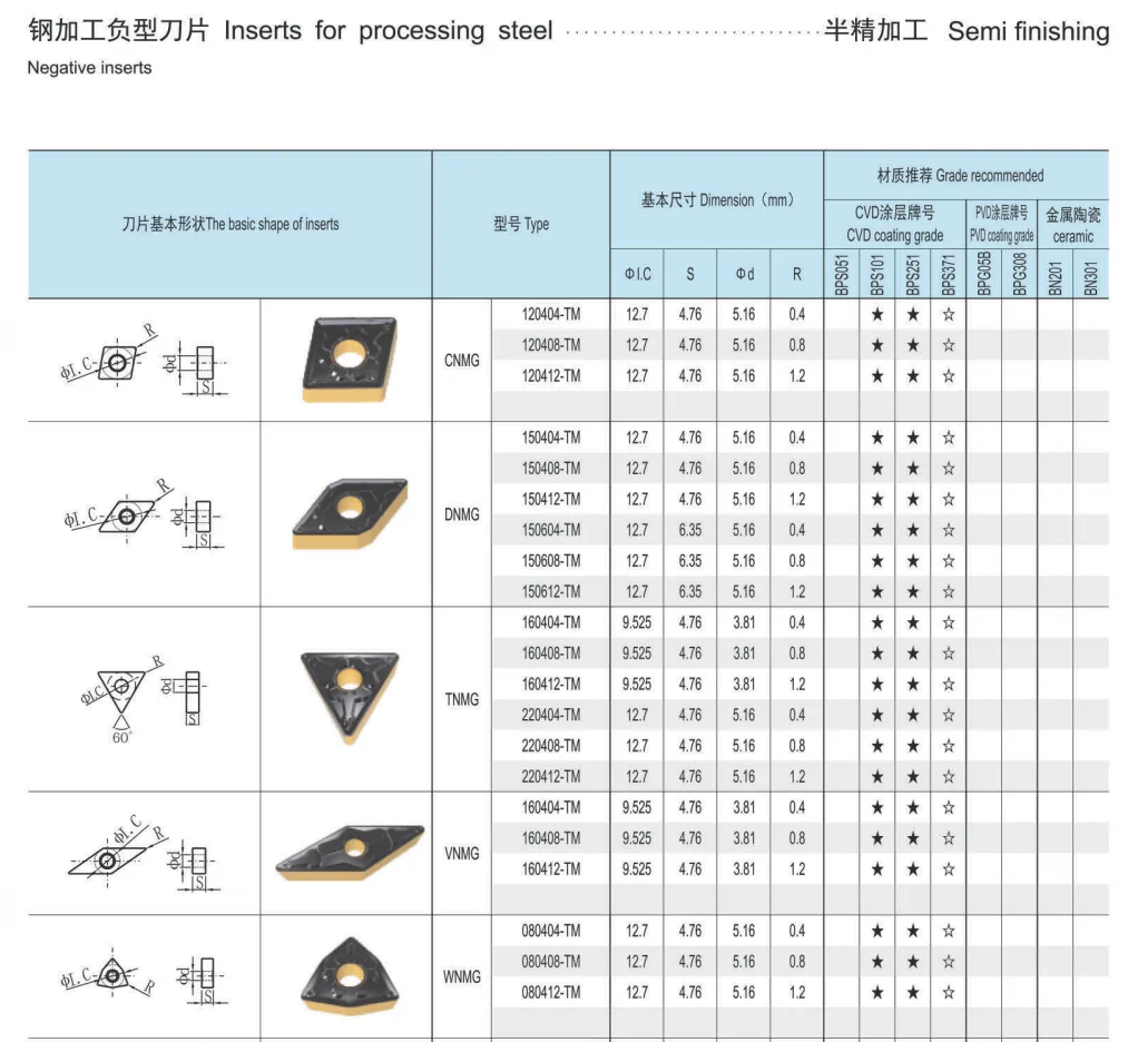 Cdbp Cutting Tools Cemented Carbide Inserts Tnmg/cnmg/ Vnmg/snmg/wnmg